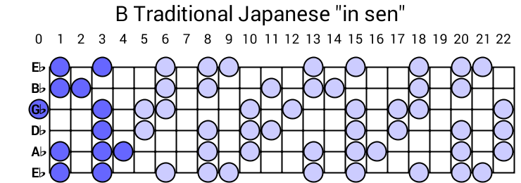 B Traditional Japanese "in sen"