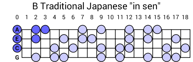 B Traditional Japanese "in sen"