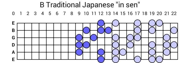 B Traditional Japanese "in sen"