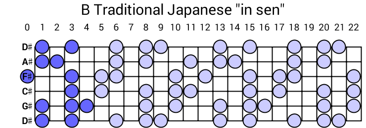 B Traditional Japanese "in sen"