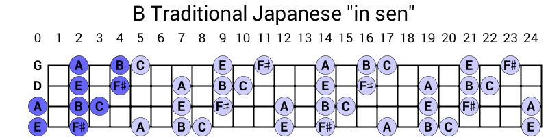 B Traditional Japanese "in sen"