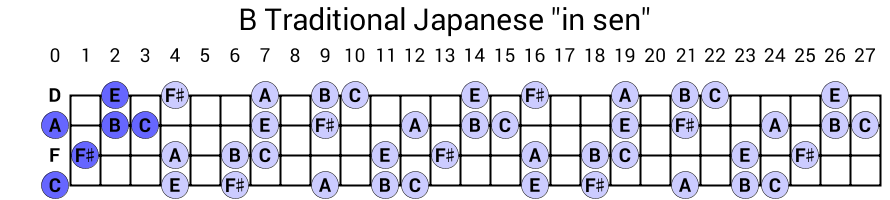 B Traditional Japanese "in sen"