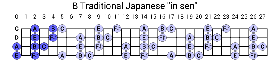 B Traditional Japanese "in sen"