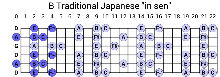 B Traditional Japanese "in sen"