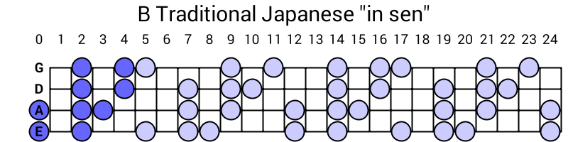 B Traditional Japanese "in sen"