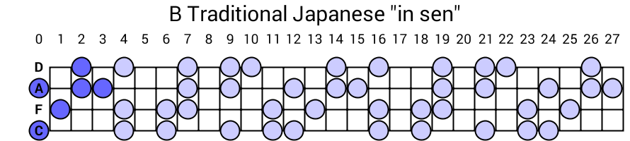 B Traditional Japanese "in sen"