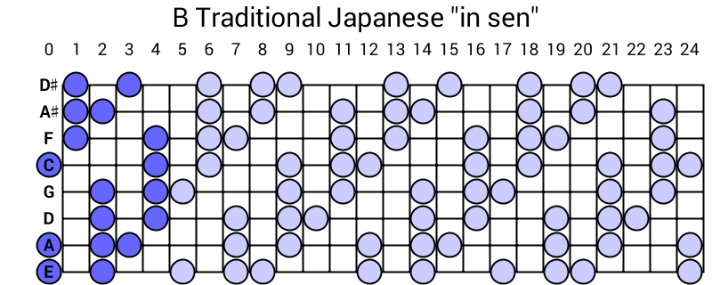 B Traditional Japanese "in sen"