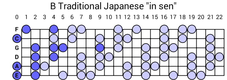 B Traditional Japanese "in sen"