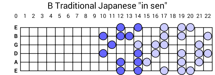 B Traditional Japanese "in sen"
