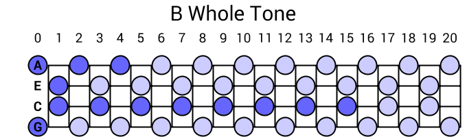 B Whole Tone