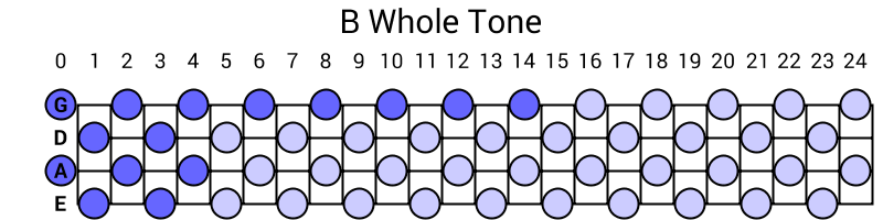 B Whole Tone