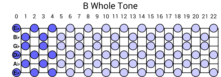 B Whole Tone
