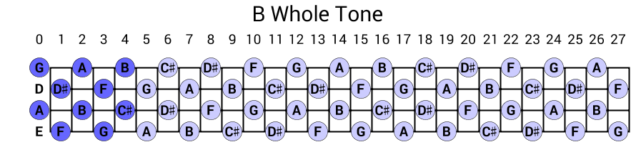 B Whole Tone