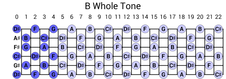 B Whole Tone