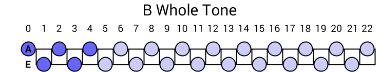 B Whole Tone