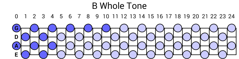 B Whole Tone