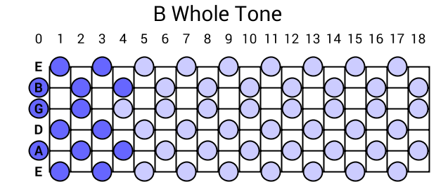B Whole Tone