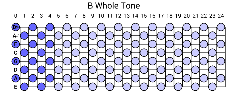 B Whole Tone