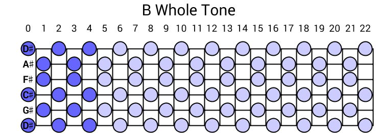 B Whole Tone