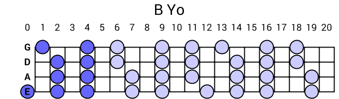 B Yo
