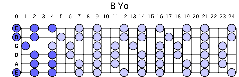 B Yo