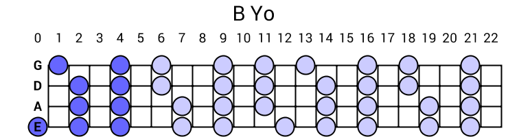 B Yo