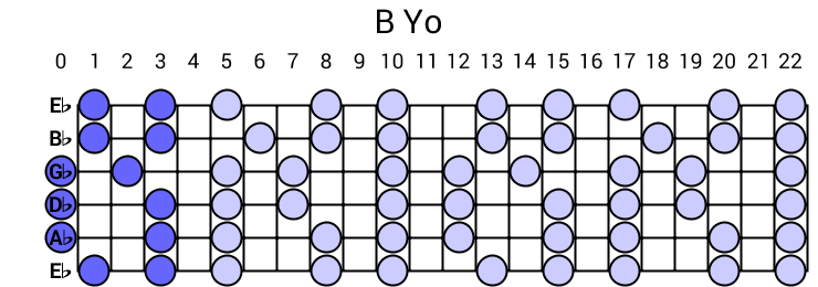 B Yo