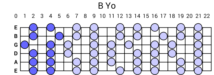 B Yo