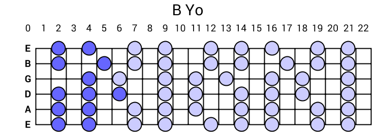 B Yo