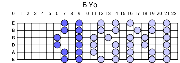 B Yo