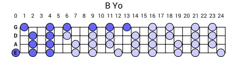 B Yo