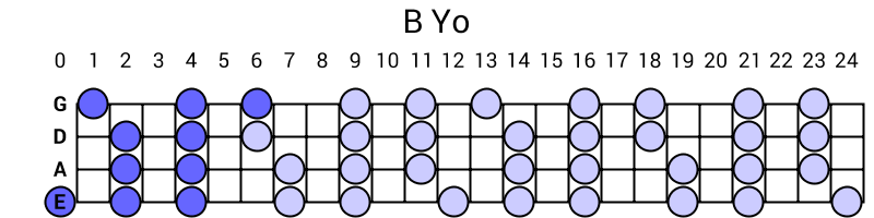 B Yo