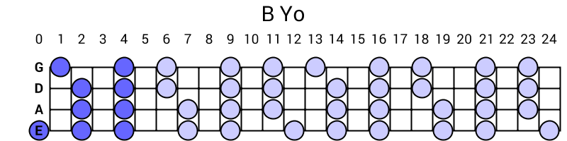 B Yo