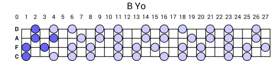 B Yo