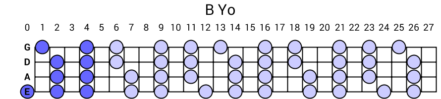 B Yo