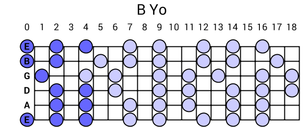 B Yo
