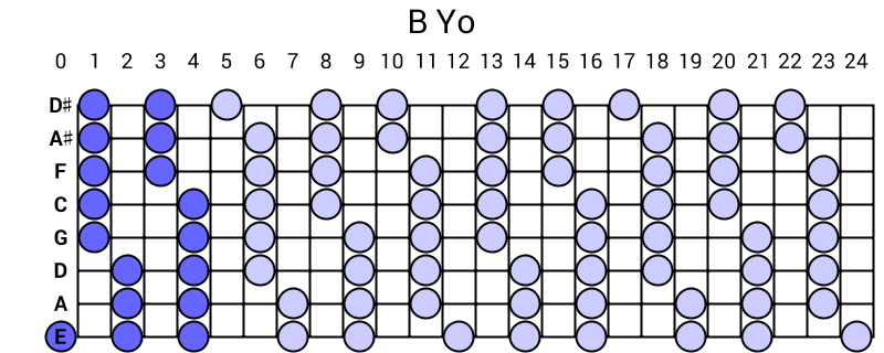 B Yo
