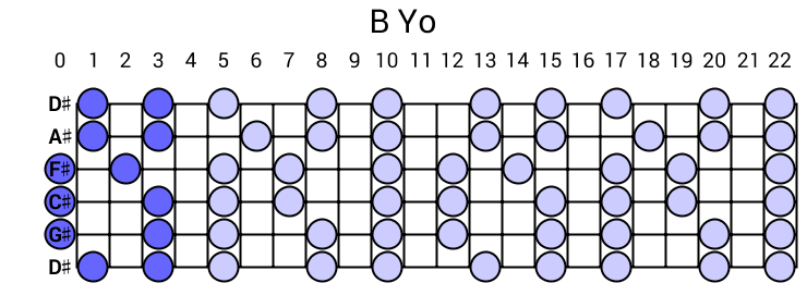 B Yo