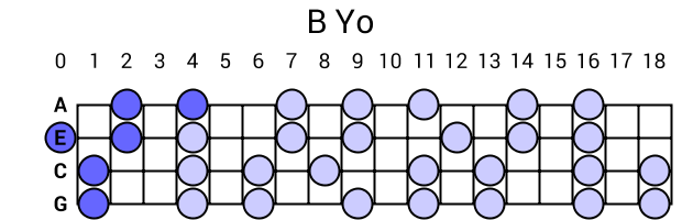 B Yo