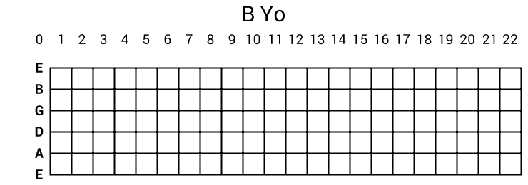 B Yo