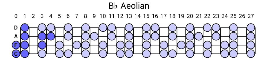 Bb Aeolian
