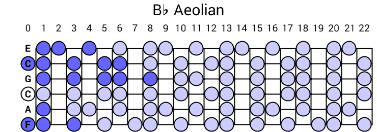 Bb Aeolian