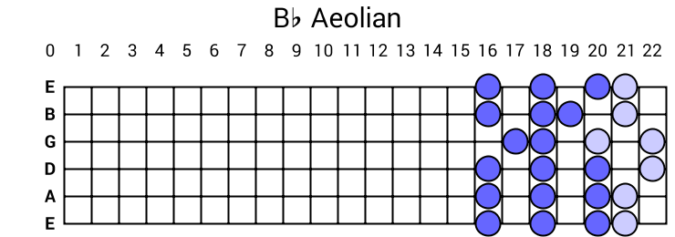 Bb Aeolian