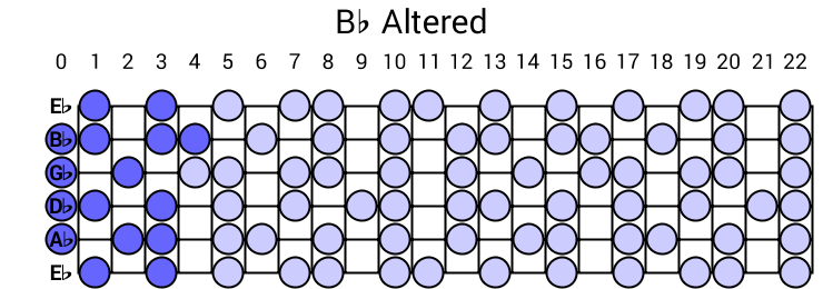 Bb Altered