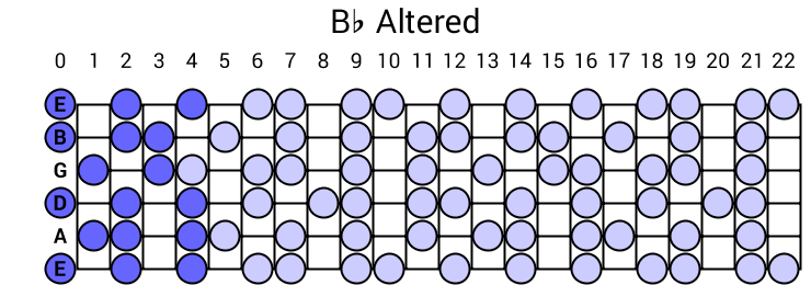 Bb Altered