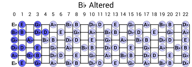 Bb Altered