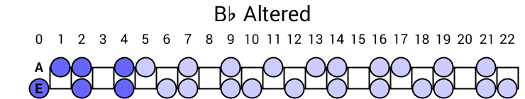Bb Altered
