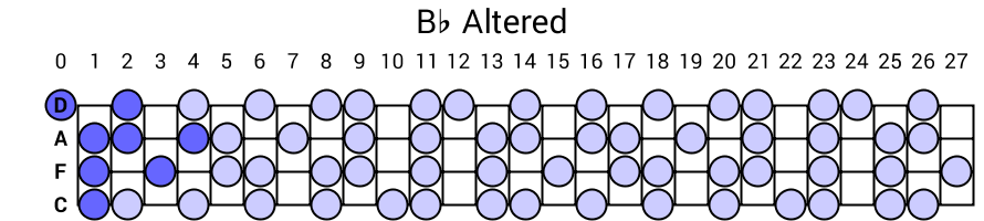 Bb Altered