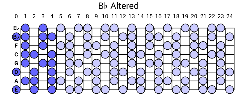 Bb Altered