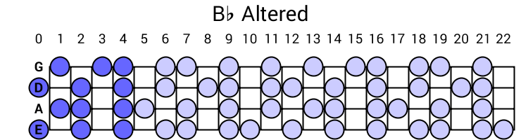 Bb Altered